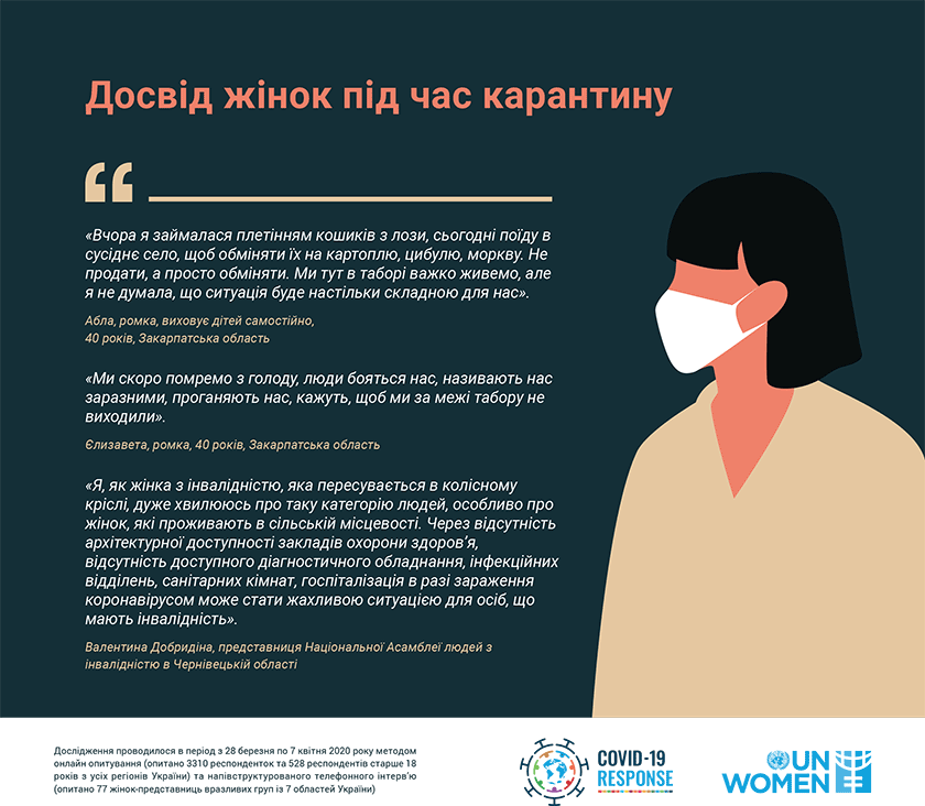 ООН Жінки в Україні. Статистика. Досвід жінок