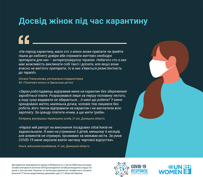 ООН Жінки в Україні. Статистика. Досвід жінок