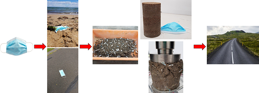 маски дороги