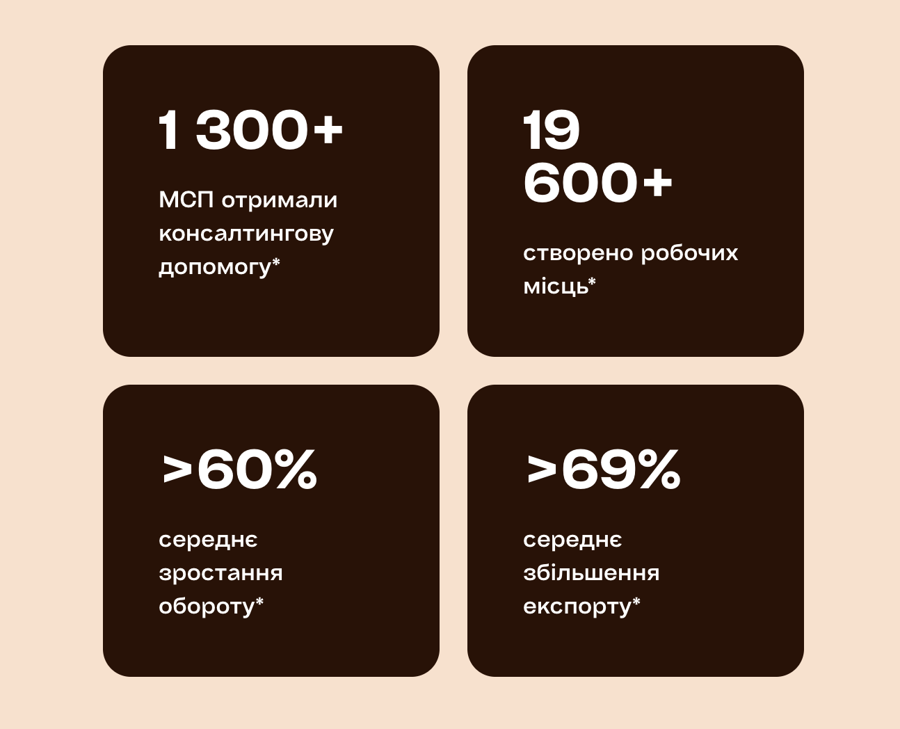 Prometheus запустив безплатний навчальний курс для підприємців Ukrainian Digital Bootcamp