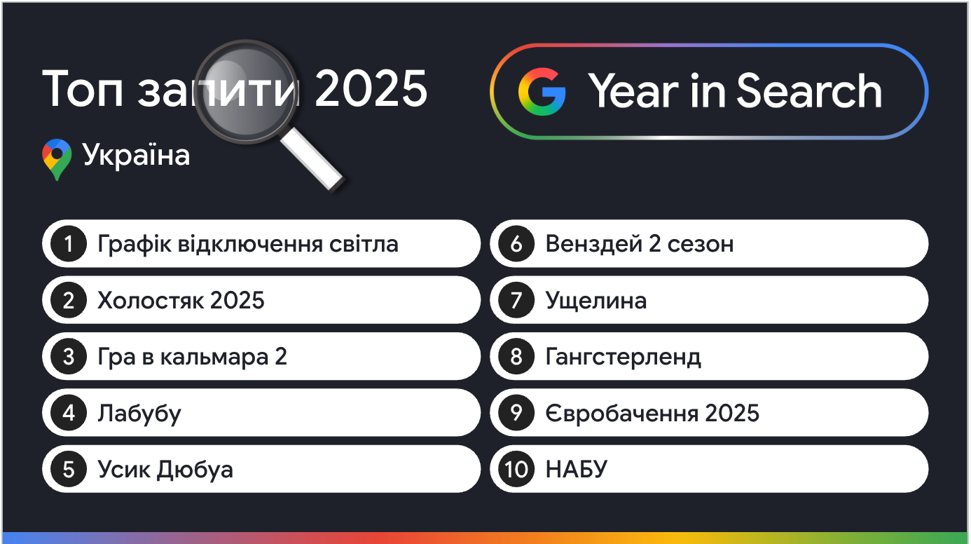 Google показав найпопулярніші запити за рік