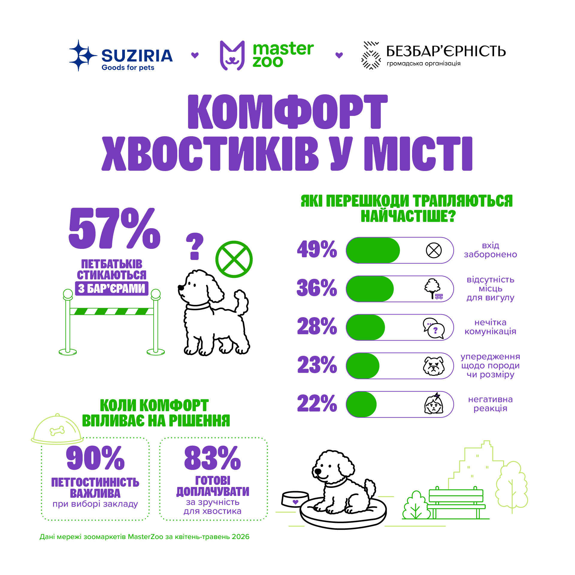 В Україні створюють перший гайд, що допоможе бізнесам розвивати петгостинність