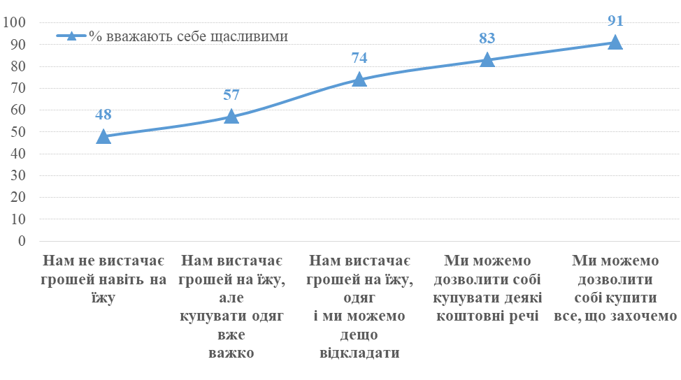 Чи вважаєте Ви себе щасливою людиною?
2001-2026 роки, % тих, хто вважає себе щасливим