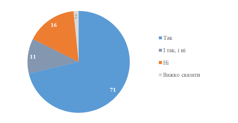 Графік рівня щастя українців за даними КМІС, 2001–2026